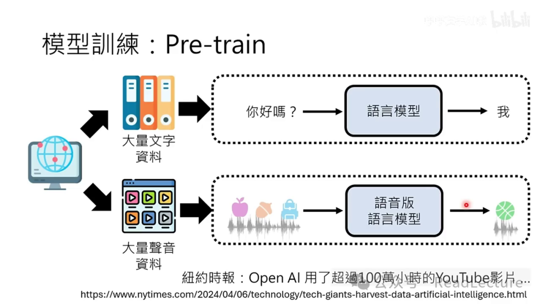 【PPT+文字稿+笔记】李宏毅：GPT-4o背后可能的语音技术猜测 配图 29