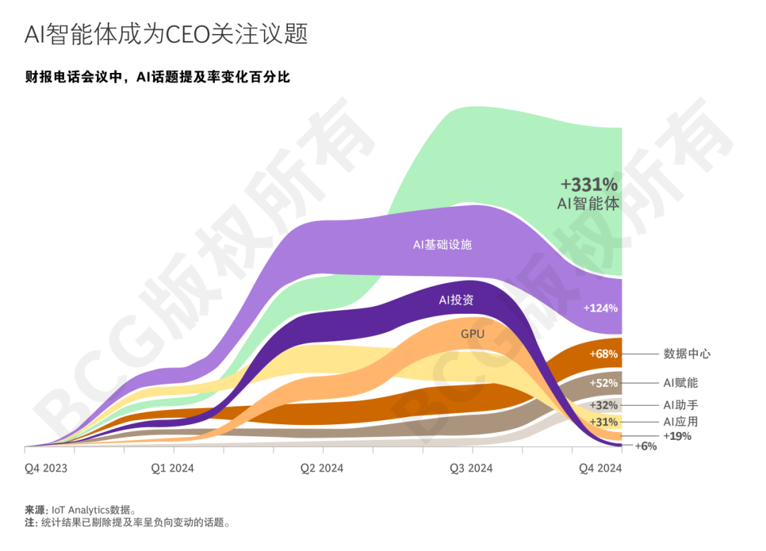 CEO的AI训练营：四大核心步骤，释放AI最大效能 配图 2