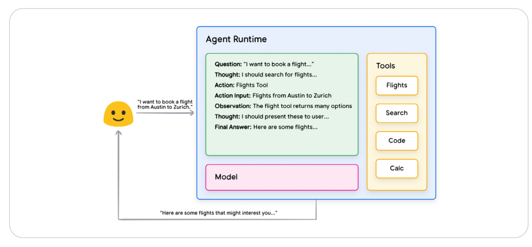 谷歌《Agents》白皮书：剖析智能体的核心框架与未来发展（附下载） 配图 4
