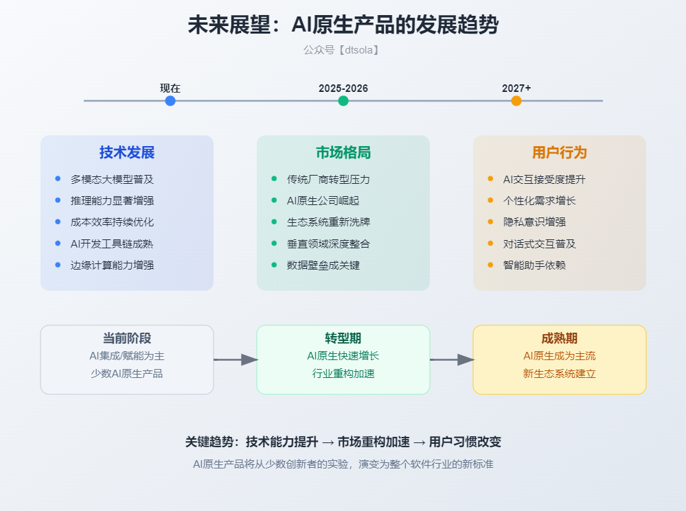 AI原生 vs. AI集成：产品经理的生存关键！ 配图 9