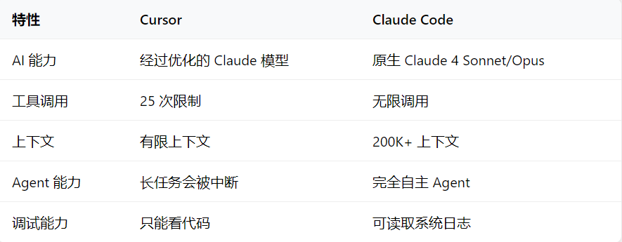 Claude Code万字长文终极指南：AI代理式开发完全手册（建议收藏）