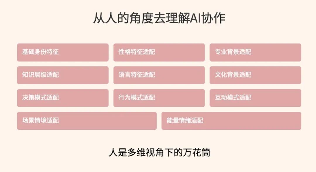 与AI协作2000小时后：发现人类对大模型能力的挖掘，还不足10% 配图 5