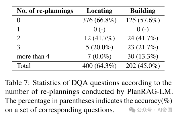 PlanRAG: 决策增强生成模型——利用大型语言模型进行复杂数据分析的决策 配图 13