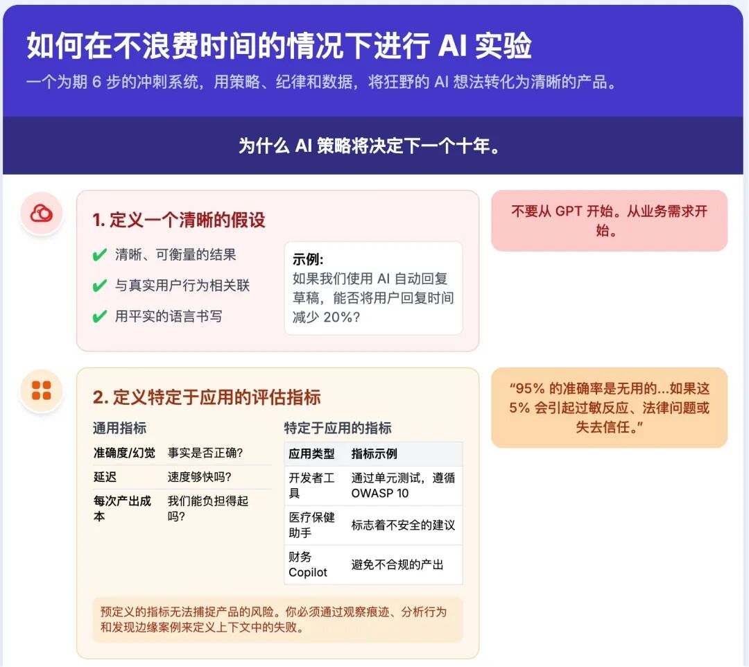 想成为一名合格的 AI PM，先抛弃过去那些让你成功的经验 配图 4