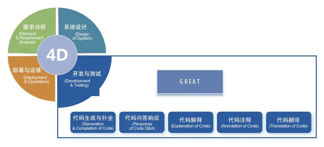金融AI