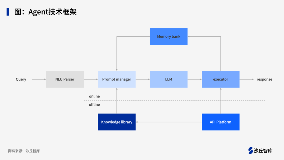小米、蚂蚁、众安等5家企业AI Agent落地实践 配图 2