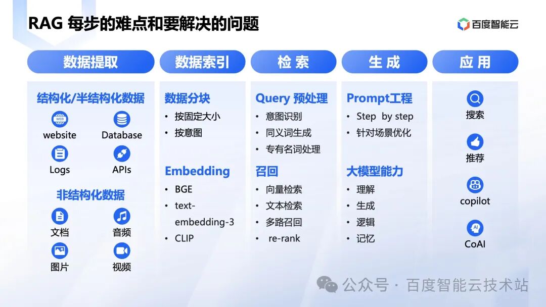 百度智能云向量数据库创新和应用实践分享 配图 5