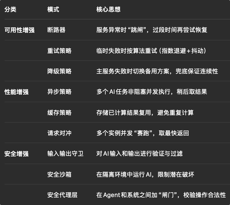 给企业应用注入AI：架构师需关注的3大工程挑战与9种设计模式 配图 17