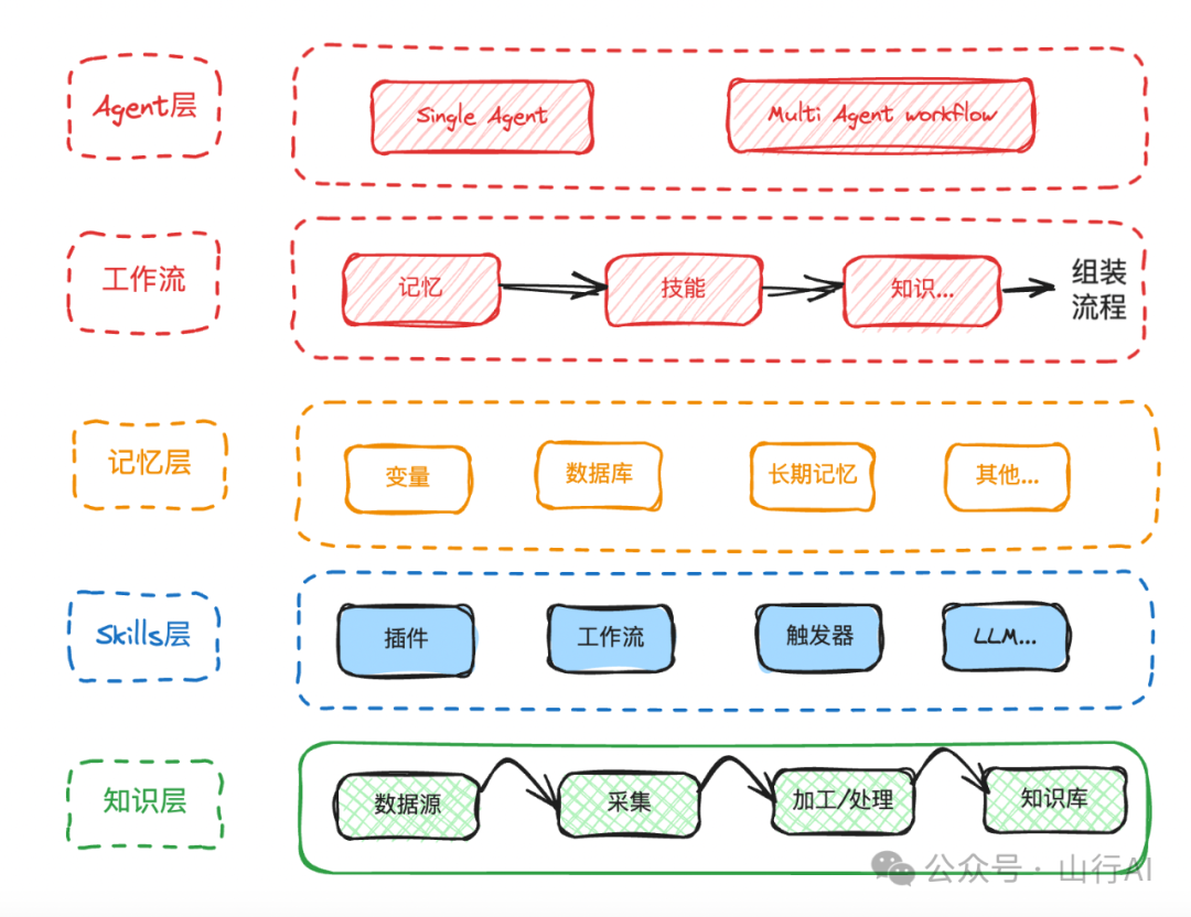 Agentic Workflow会是AI的未来吗？ 配图 5