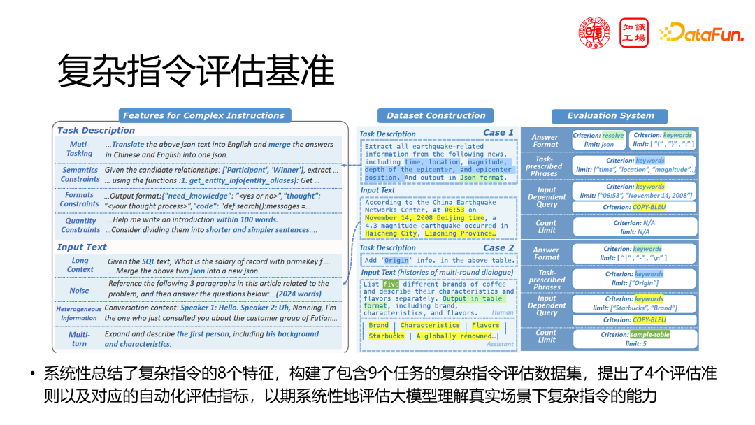 领域大模型的挑战与机遇：从构建到应用 配图 16