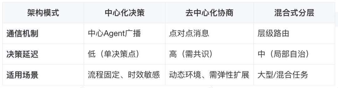 面向 LLM 的架构设计：什么是真正的 AI Friendly 架构？ 配图 11
