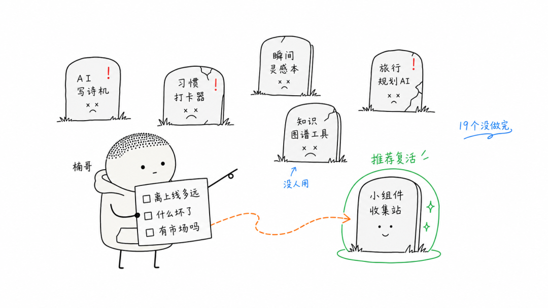 副业项目法医