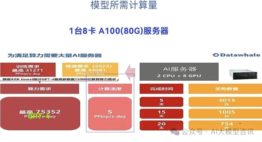 大语言模型的“大”体现在哪里 配图 3