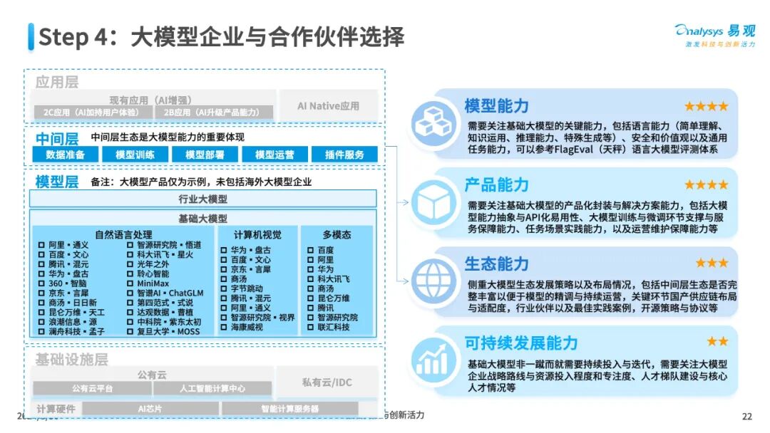 三大工具助力企业AI全速升级 配图 22