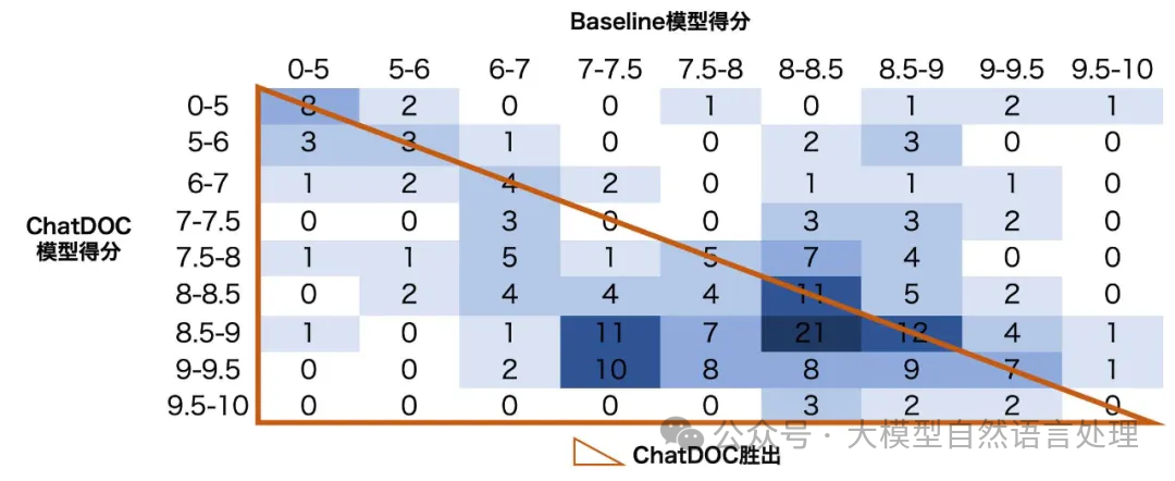 【文档智能 & RAG】RAG增强之路-智能文档解析关键技术难点及PDF解析工具PDFlux 配图 18