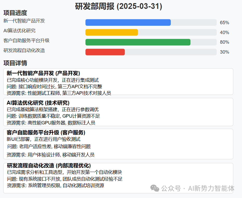 大模型驱动企业管理新范式系列：Agent让你的周例会效率倍增十倍 配图 3