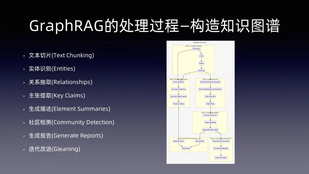 超声波俱乐部分享：AI应用在垂直场景下如何借鉴移动互联网经验 配图 10