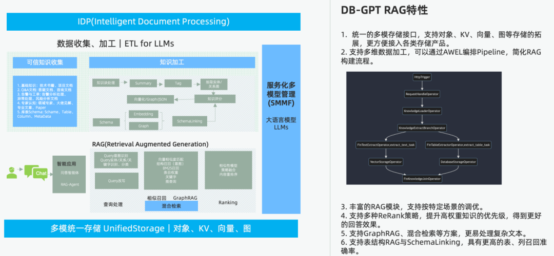 DB-GPT v0.6.0 版本更新，发布六大核心新特性！ 配图 7