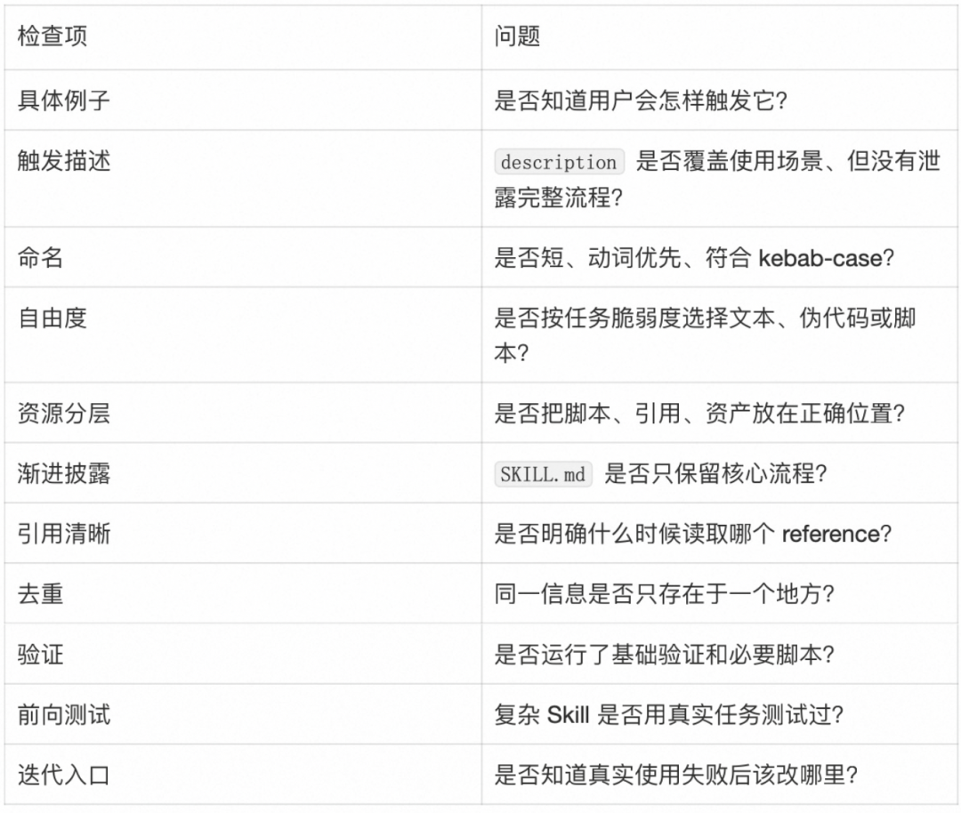 AI Agent 的 Skill 系统设计 配图 24