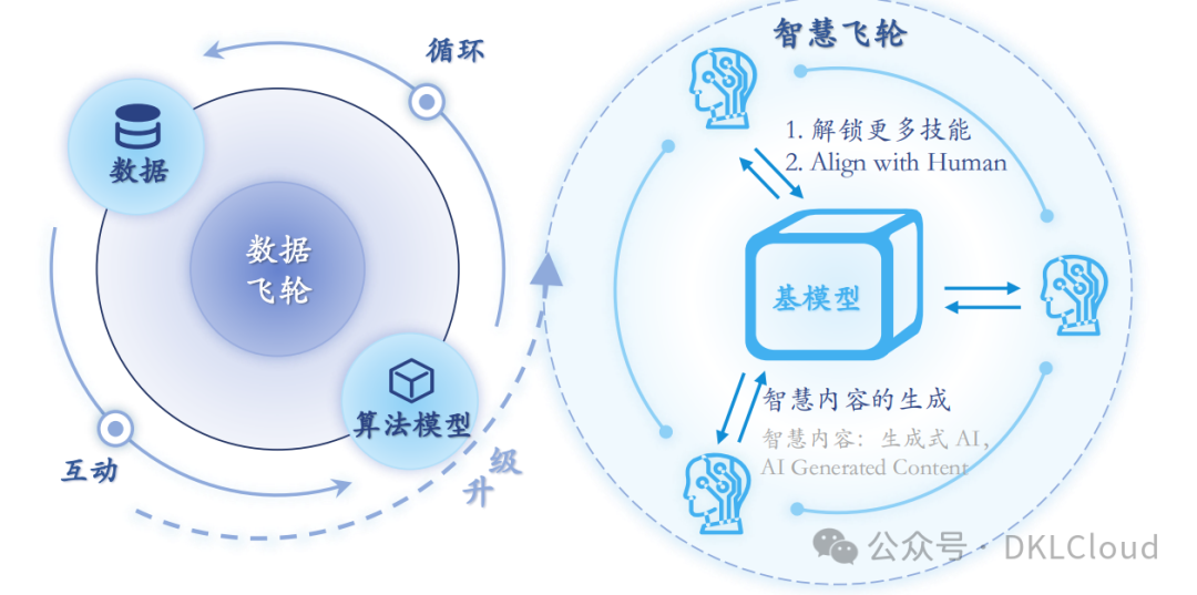 全球AI 大模型全栈技术研究报告 2024 配图 7