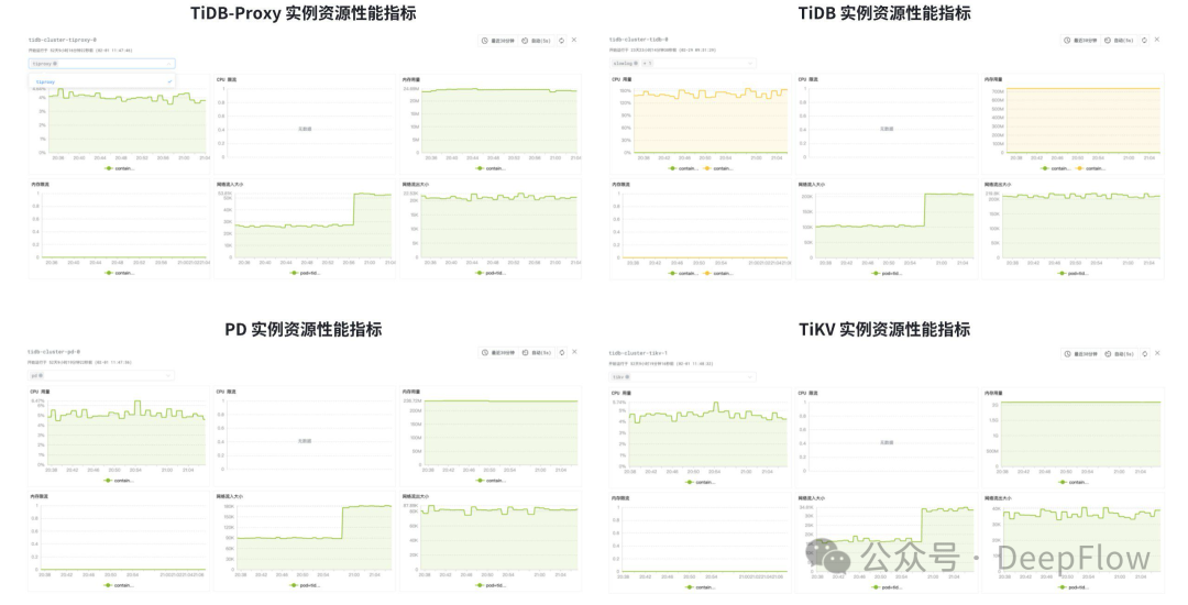 基于 DeepFlow 的 TiDB 全栈全链路可观测性最佳实践 配图 15