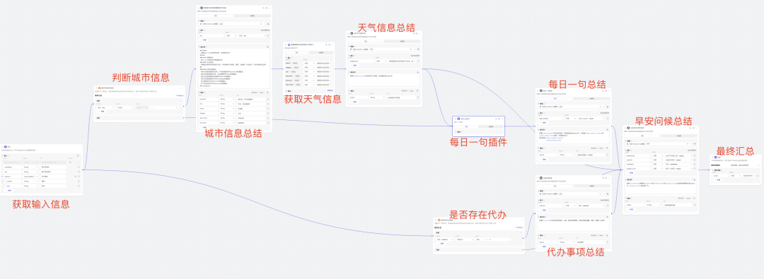 Coze智能体: 零代码构建起床文案 配图 17