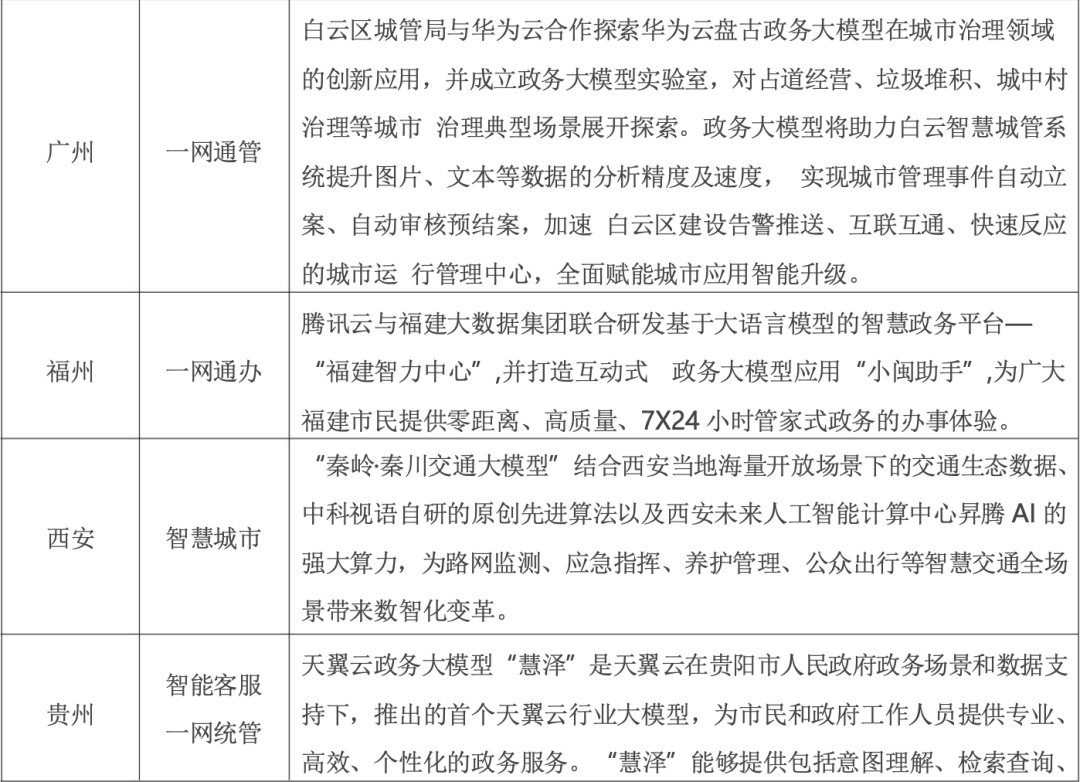 政务大模型：推动数字政府建设的新引擎 配图 10