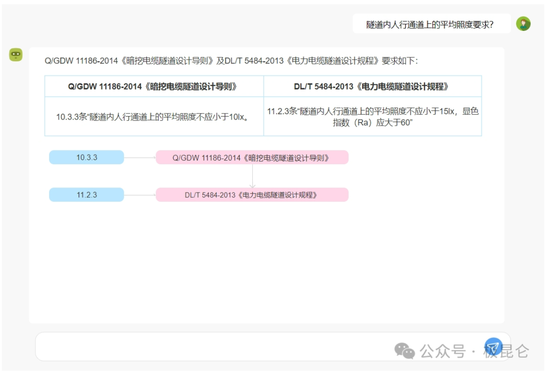 大模型+知识图谱：重塑企业制度标准管理 配图 8