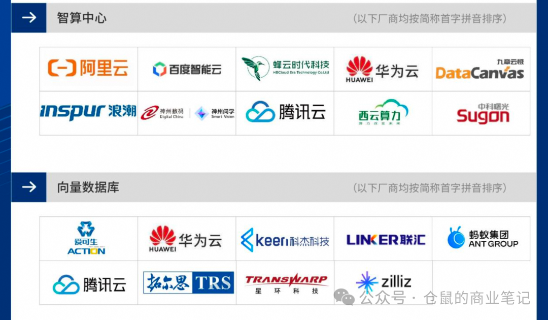 一文读懂AI Agent市场全景 配图 3