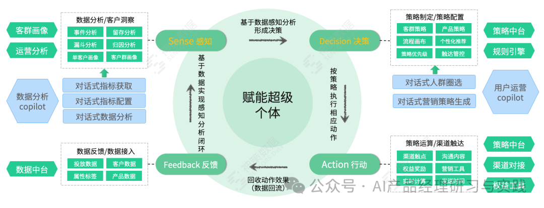 AI大型语言模型在商业智能（BI）领域的实际应用 配图 30
