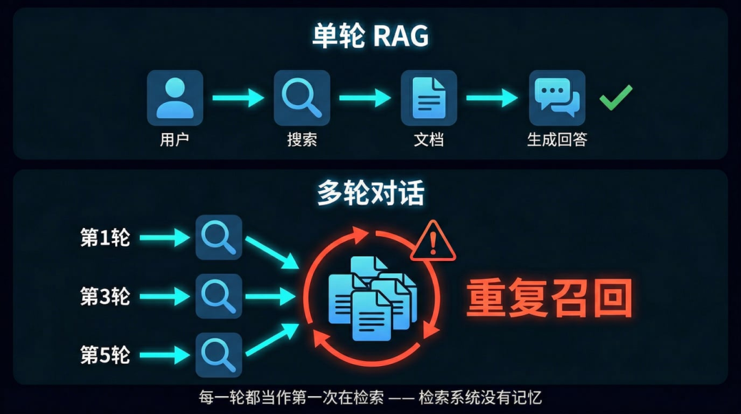 知识库