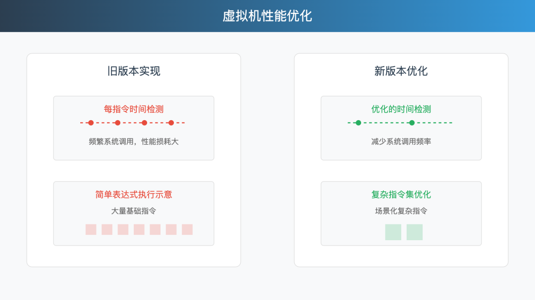 AI时代，我们为何重写规则引擎？—— QLExpress4 重构之路 配图 13