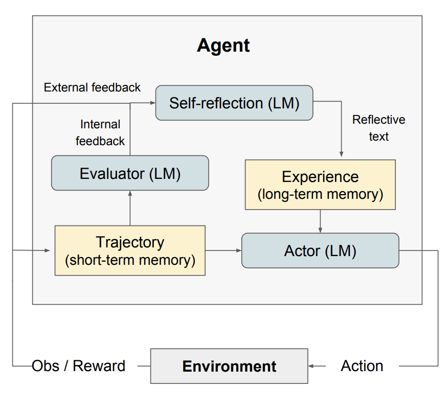 10种顶级 AI Agent 策略全解析：ChatGPT 智能应用开发必备指南 配图 2