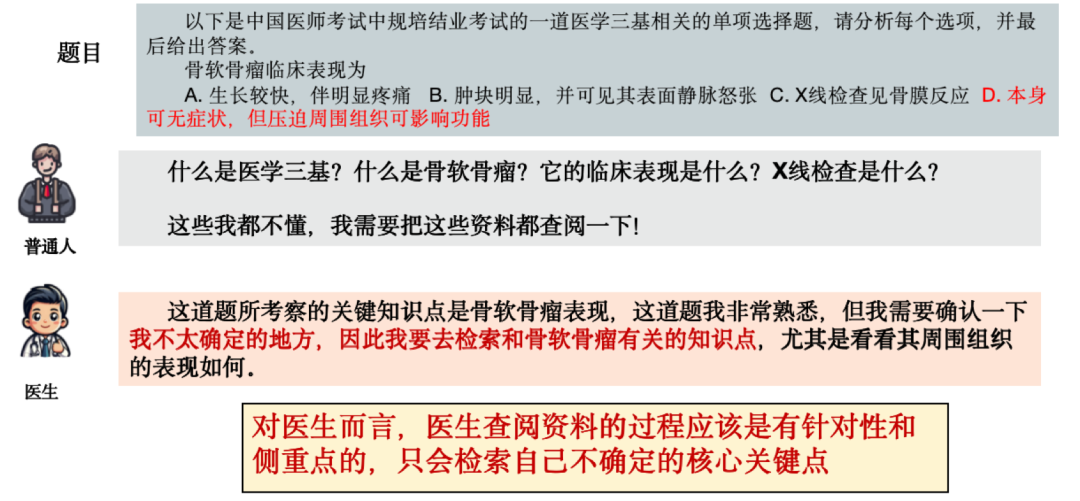 TC-RAG: Turing-Complete RAG--图灵完备的检索增强 配图 3