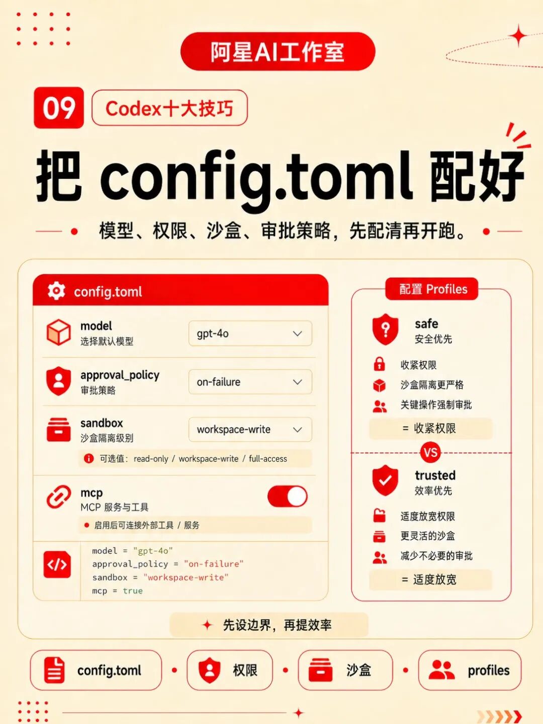 codex官方推荐的10个实用技巧，用完效率翻倍 配图 20