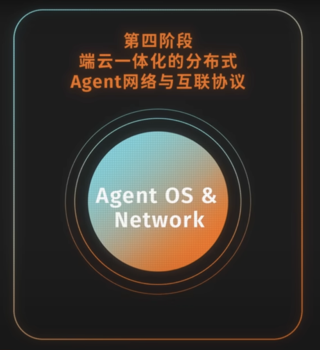 AI Agent进化史：从单兵作战到万物互联的四个关键阶段 配图 4