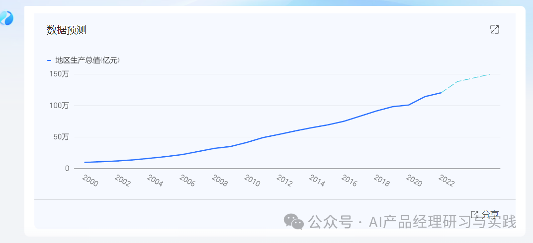 AI+BI第二弹：QuickBI已支持智能搭建&智能问数 配图 27