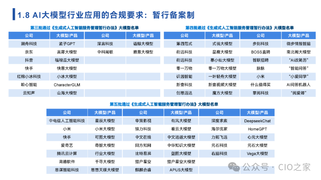 2024中国AI大模型场景探索及应用报告 配图 9