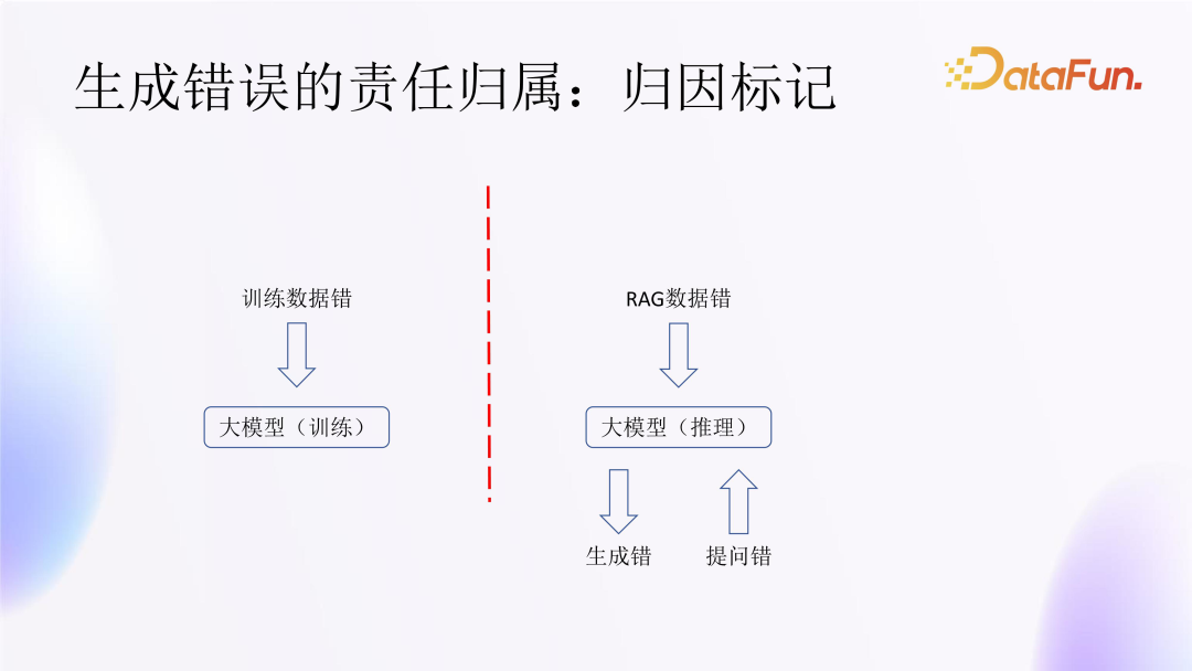 大模型在金融领域落地思路与实践 配图 36