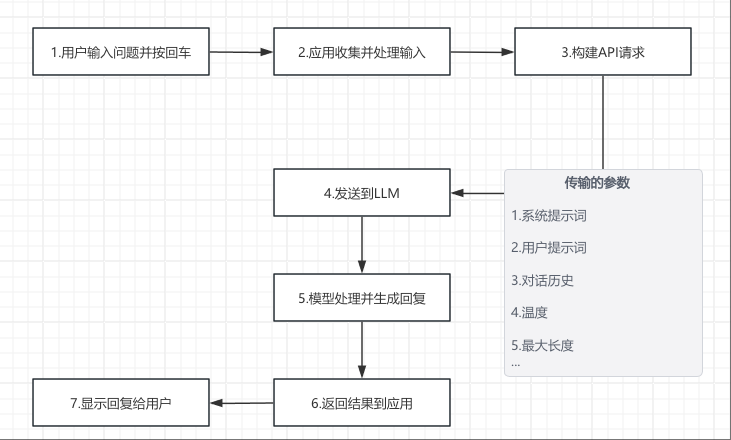 万字长文讲Prompt的原则、技巧与实践