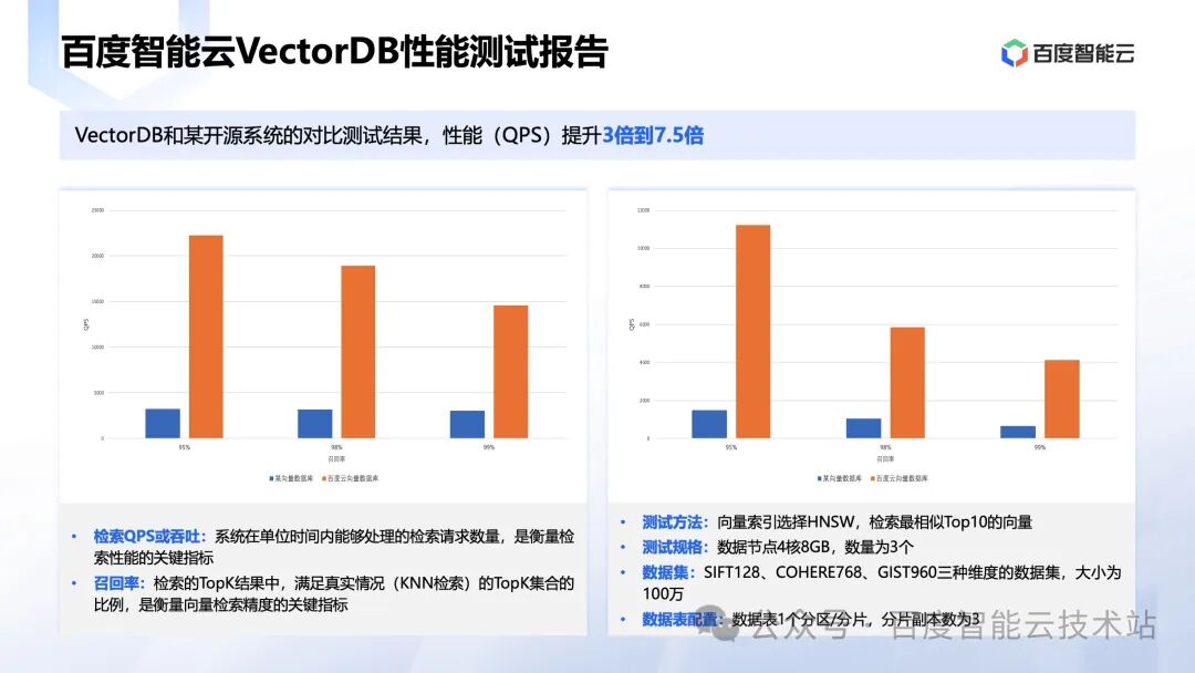 百度智能云向量数据库创新和应用实践分享 配图 13