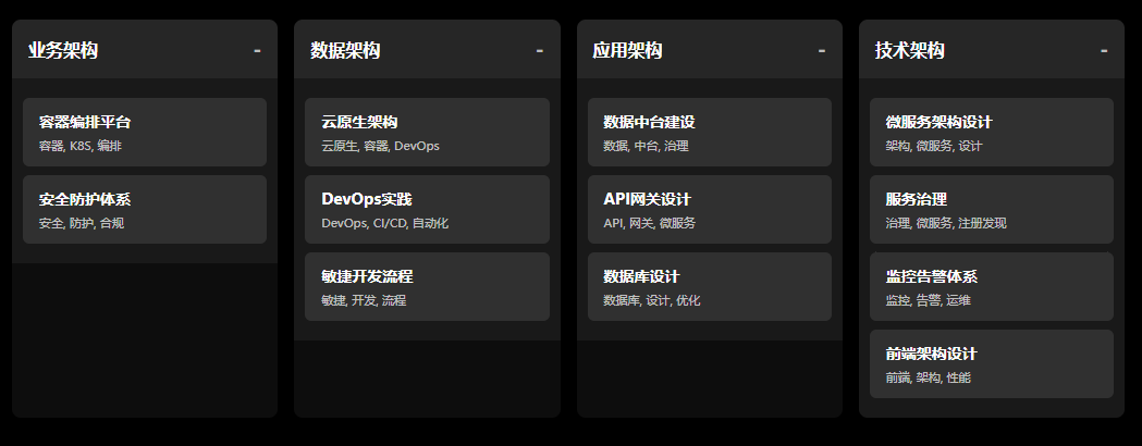 DeepSeek V3.2 AI辅助-构建可视化多维知识立方体展示知识体系 配图 9