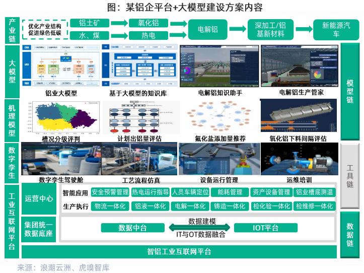 有了大模型+知识库，人人争当老师傅【深度洞察】 配图 4