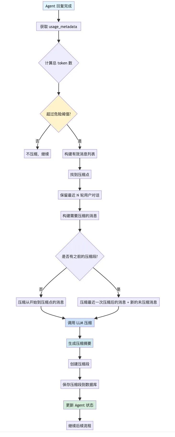 自建一个 Agent 很难吗？一语道破，万语难明 配图 22