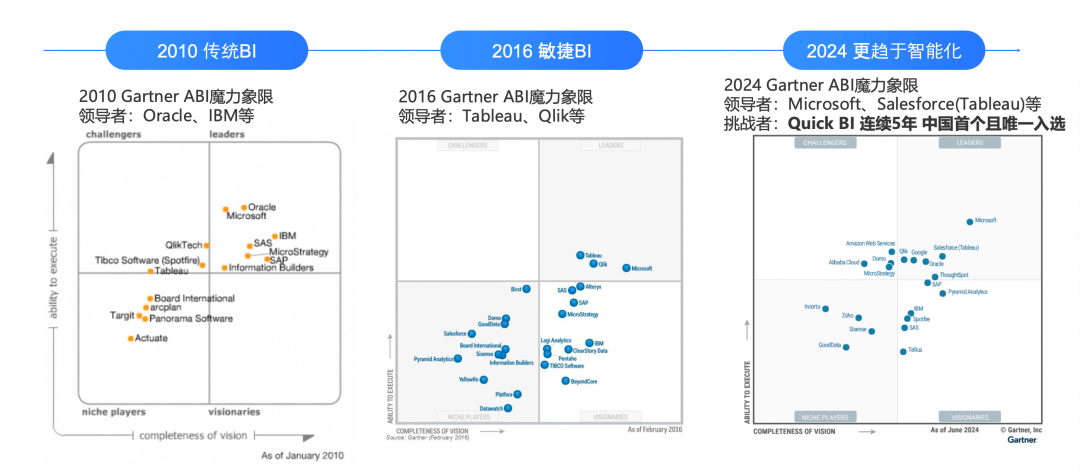 阿里巴巴AIGC技术与数据分析的融合实践