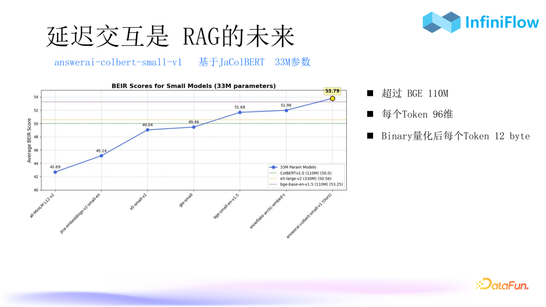 RAG 2.0性能提升：优化索引与召回机制的策略与实践 配图 19