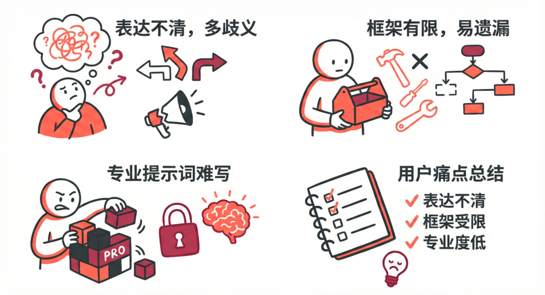极速创建一个高质量的 Claude  Skills 最佳实践