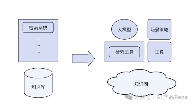 电商AI