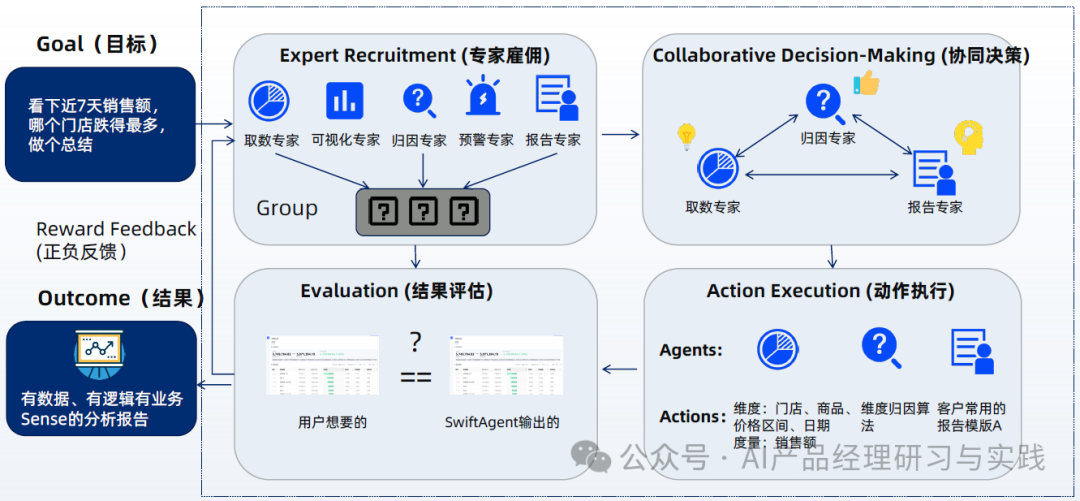 AI Agent第二弹：提升LLM能力表现的四种AI代理策略 配图 11