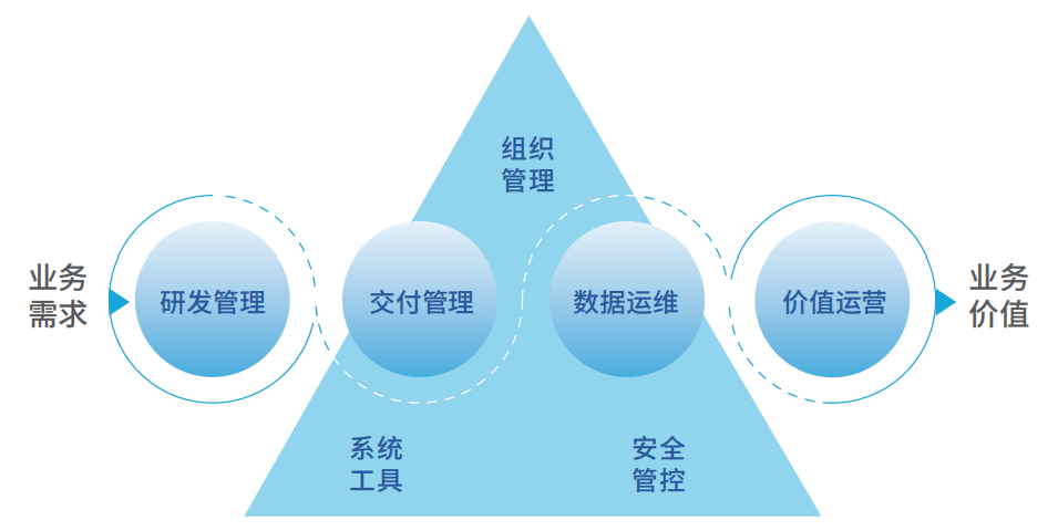DataOps关键技术能力模型实践 配图 4